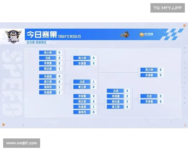 S6定位赛精彩回顾与深度战术解析全攻略 S6定位赛精彩回顾与深度战术解析全攻略