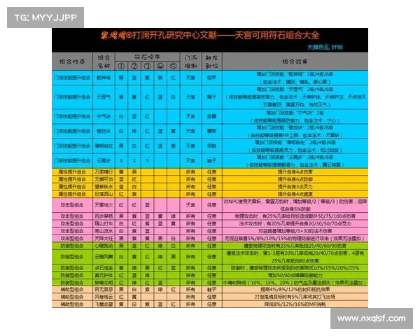 梦幻西游符石系统深度解析 7大关键要点助你全面掌握符石玩法 梦幻西游符石系统深度解析 7大关键要点助你全面掌握符石玩法